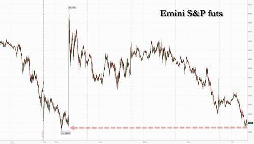 Trump Fails To Jawbone Market As Futures, Bitcoin Tumble; Oil And Yields Soar
