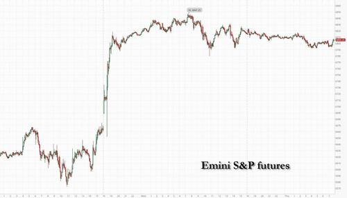 Stock Futures Slide As Doubts Over Ceasefire Send Oil Higher