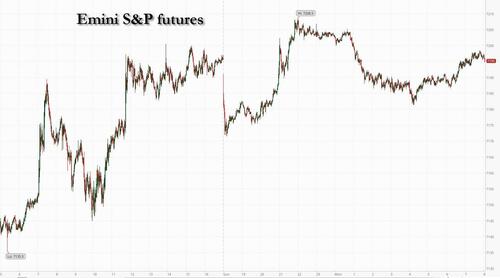 Futures Flat At All Time Highs Ahead Of Huge Week, Semis Set For 19th Day Of Gains