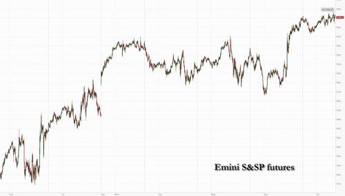 Futures Hit Another Record High After Pricing In Same "Iran Deal" Every Day For The Past Month