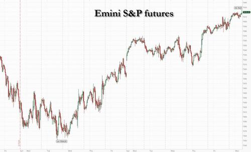Futures Rise Despite Oil Bounce, As Nvidia Keeps AI Euphoria Going