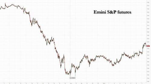 Futures Rebound, Oil Pares Gain After Iran Declares End To Military Operations