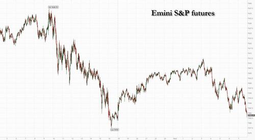 Futures Fade Overnight Gains As Attention Turns To Kevin Warsh's First Fed Decision