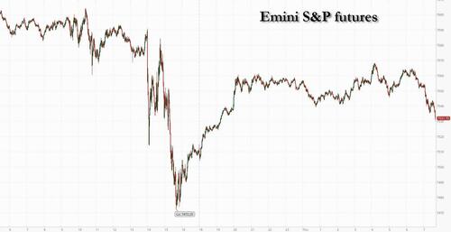 Futures Rise, Oil Drops As Market Prices In Iran Deal For Yet Another Day