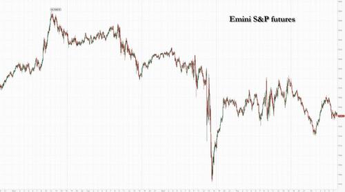 Futures, Gold Slide, Oil Jumps After Iran Peace Talks Delayed