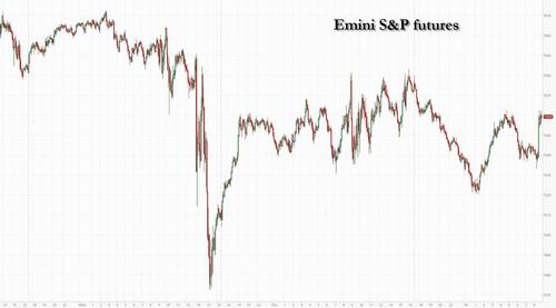 Futures Rebound, Oil Slides, After Israel And Hezbollah Agree To Ceasefire