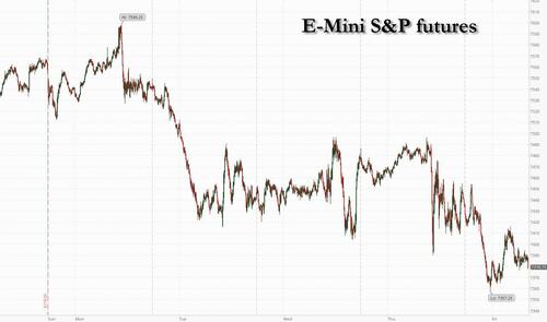 Futures Drop, Chips Resume Slide As OpenAI IPO Delay Dents Sentiment