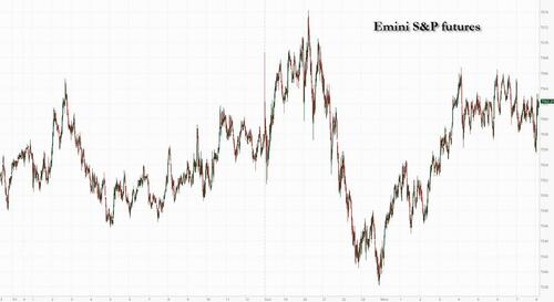 Futures Rise As Tech Rebounds In Post-Holiday Catch Up