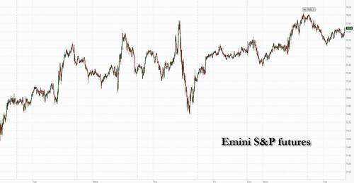 Futures Fall, Chipmakers Tumble After Samsung Rout; Oil Climbs