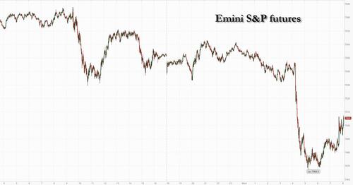 Futures Slide, Oil Jumps After Trump Declares Iran Ceasefire Over