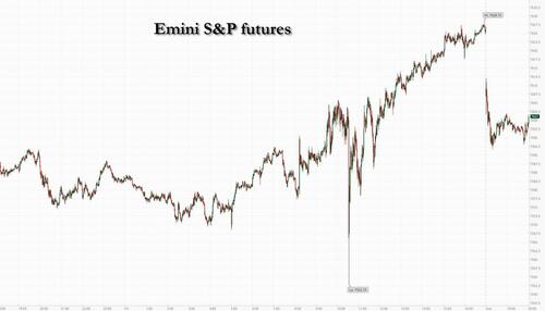 Oil Jumps, Futures Drop On Fresh Iran Strikes, Hormuz Confusion