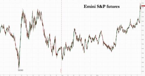 Futures Rebound On Fresh Bout Of Iran Optimism As Hyperscaler Earnings Loom
