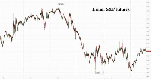 Futures Jump As Chipmakers Surge After Japan , Korea Bounce