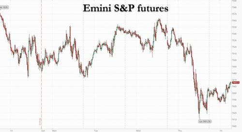 Futures Rebound As Brent Dips Below $100