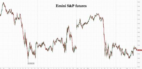 Futures Slide As Tech Rout Continues, Kospi Halted As It Crashes 10%