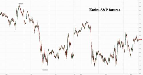 Futures Rise Despite Oil Spike And Ongoing Korean Collapse, Ahead Of Fed, Meta And Microsoft