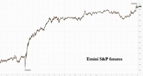 Futures Hit Record High As Oil Tumbles After Bessent Says Hormuz May "Reopen Tomorrow"