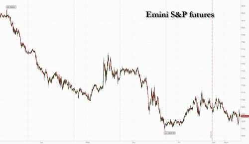 Futures Slide Ahead Of "Pivotal Week" With Nvidia Earnings. Warsh Speech On Deck