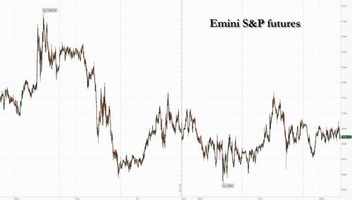 US Stock Futures Yawns Ahead of PCE Inflation Data and Nvidia Earnings Release