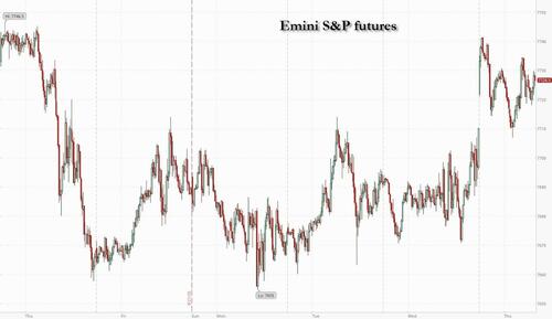 Futures Jump After Nvidia's Unprecedented 2028 Guidance Stuns Markets