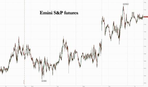 Markets await Fed Chair Kevin Warsh’s Jackson Hole speech as yields edge higher
