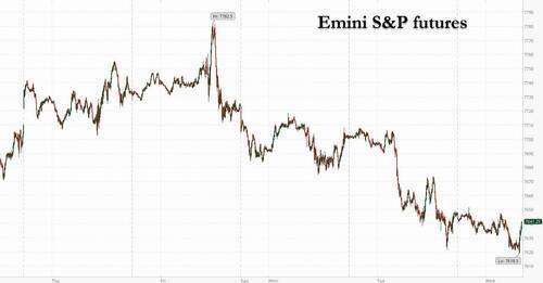 US Equity Futures Fluctuate as Middle East Tensions Lift Oil and Yields