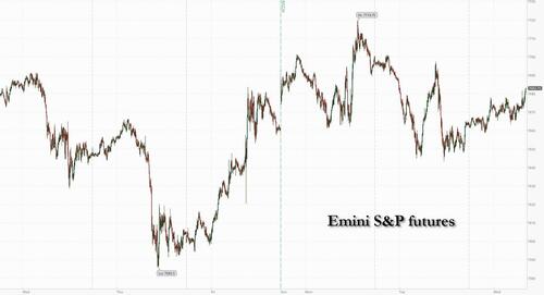 Futures Rise, Oil And Yields Dip Ahead Of First Fed Hike In Three Years