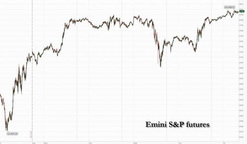 Futures Rise Ahead Of Key CPI Print