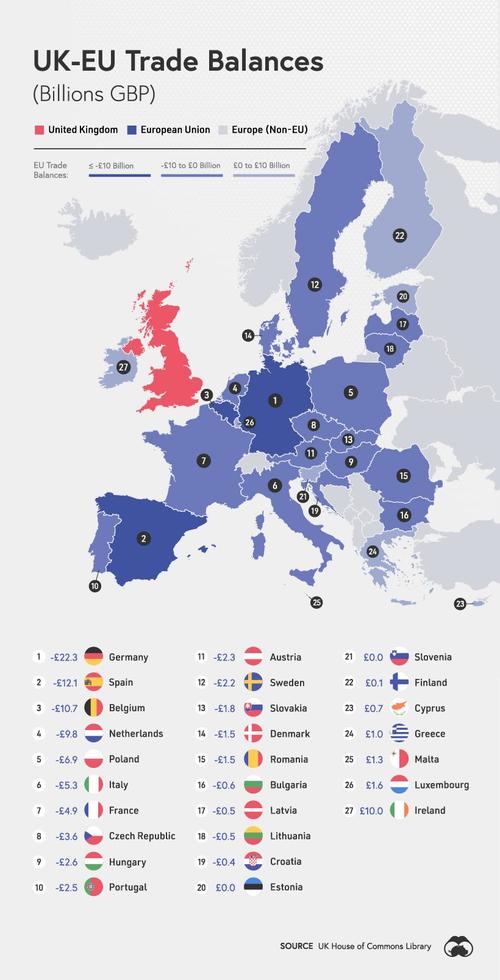 Visualizing The UK-EU Trade Relationship | ZeroHedge