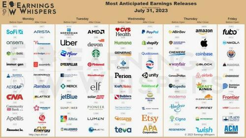 Earnings releases