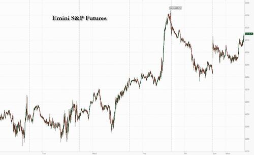 Futures Drop Ahead Of July 9 Tariff Deadline thumbnail