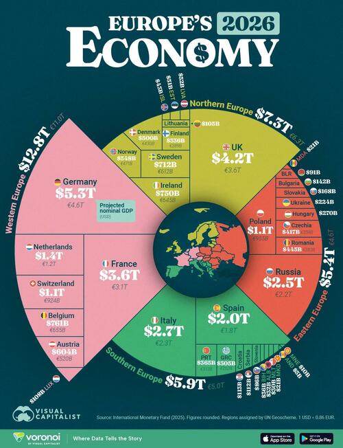 These Are Europe’s Top Economies By Projected 2026 GDP These Are Europe’s Top Economies By Projected 2026 GDP