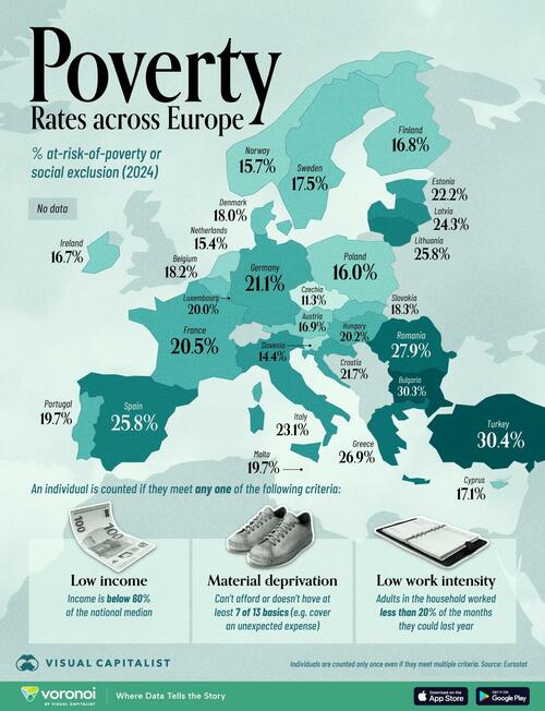 Visualizing Europe’s Poverty Rates By Country