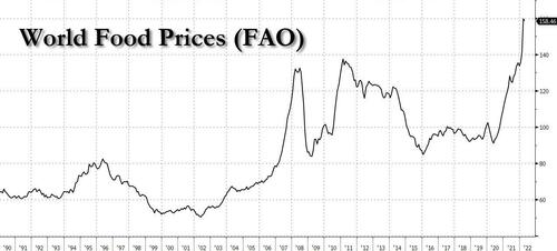 [Image: FAO%20world%20food%20prices.jpg?itok=_pLdhwrb]