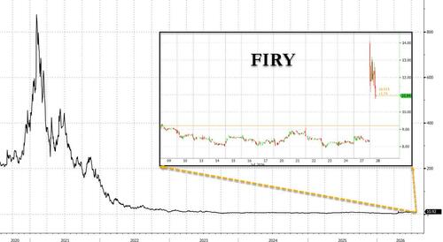 FIRY Wins $719 Million Game Of Solitaire, Torching Shorts Along The Way