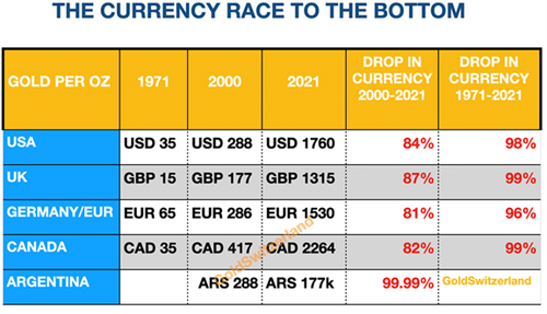 Farewell to Yet Another Failed Monetary System Failed_monetary_system_1