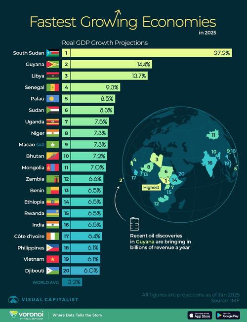 These Are The World's Fastest-Growing Economies In 2025