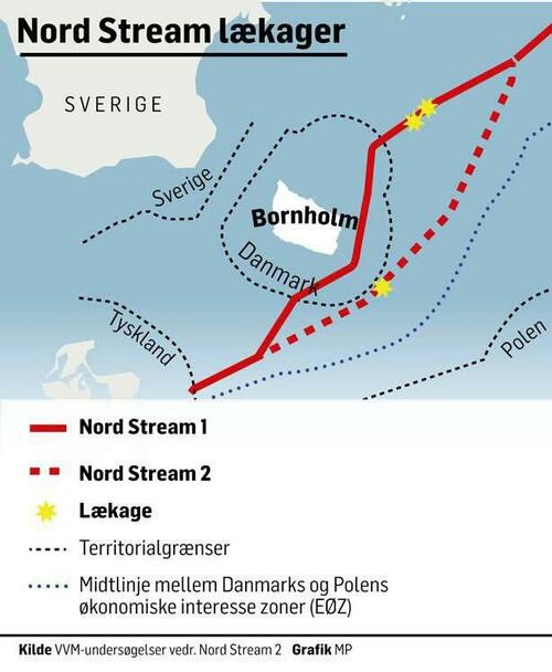 URGENT - Russian Gas Pipelines to Germany, BLOWN UP FdqRRyZX0AIgYvz