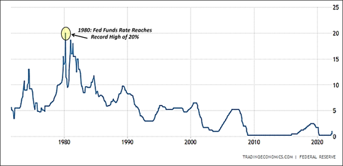 Fed funds rate
