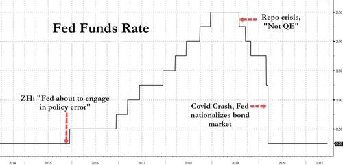 Fed%20funds%20surge%20r%20star.jpg?itok=