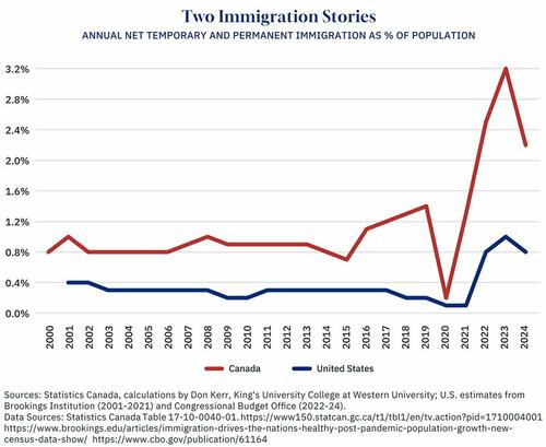 How Canada Built, Then Broke, The World's Best Immigration System thumbnail