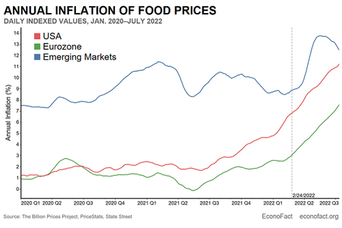 Food-Inflation9-22a.png