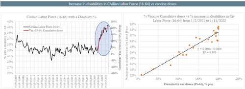 "The Trials Should Have Been Halted": Rate Of 'Serious Adverse Events' Closely Tracks Spike In Post-Vax Disabilities FpRKTDCaIAI9oK5