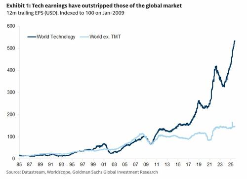 Don’t Tell ‘Commie Mamdani’: Wall Street Bonuses Poised To Smash Records