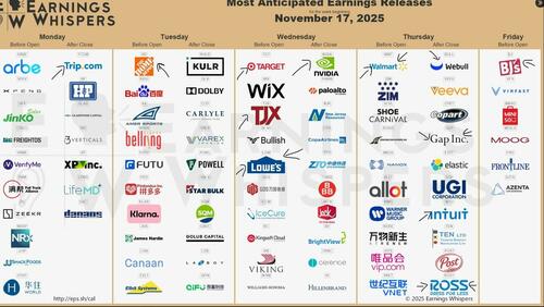 A Very Important Week For Consumer Stocks A Very Important Week For Consumer Stocks