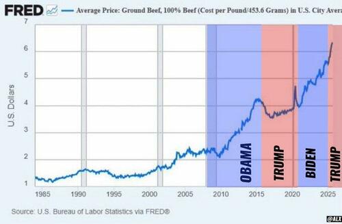 “Democrats Know Their Constituents Can’t Read Charts. That’s Why…” “Democrats Know Their Constituents Can’t Read Charts. That’s Why…”