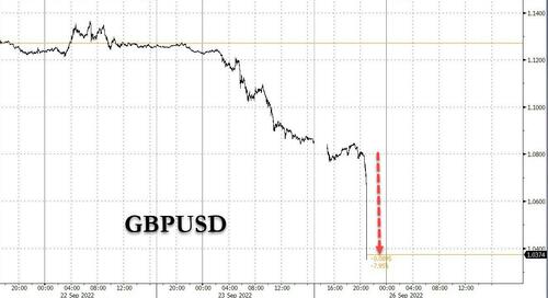 GBPUSD%20meloni%20teaser.jpg?itok=Q9bHGQ