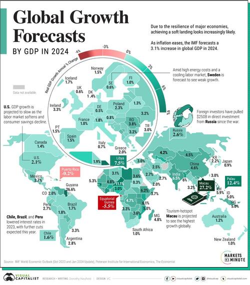Mapping Global GDP Growth Forecasts By Country In 2024 | ZeroHedge