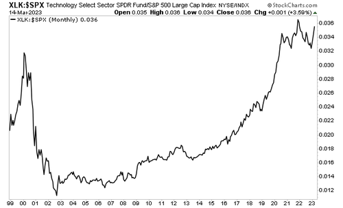 Banking Crisis Worsens: Swiss Bank is First “Too Big to Fail” Bank to be Bailed Out as Saudis Withdraw Support GPC31523