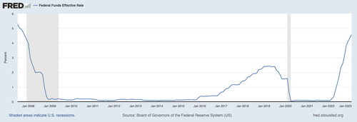 Banking Crisis Worsens: Swiss Bank is First “Too Big to Fail” Bank to be Bailed Out as Saudis Withdraw Support GPC315231real